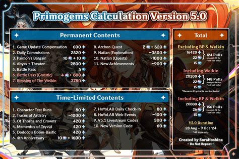 primogems to intertwined fate calculator|[V1.5 Guide] Free Primogems Calculation for V1.6 .